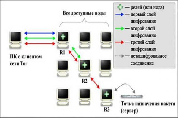 Кракен сайт магазин kraken clear com