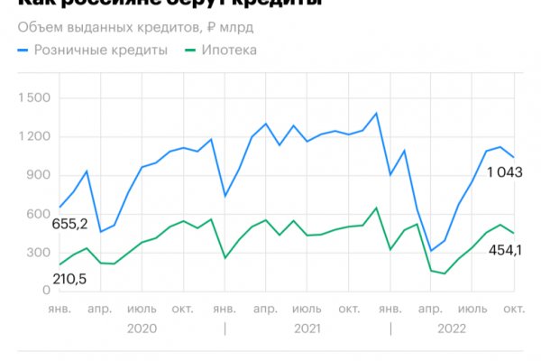 Кракен без впн