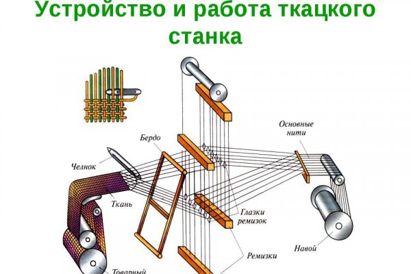 Kraken купить клад